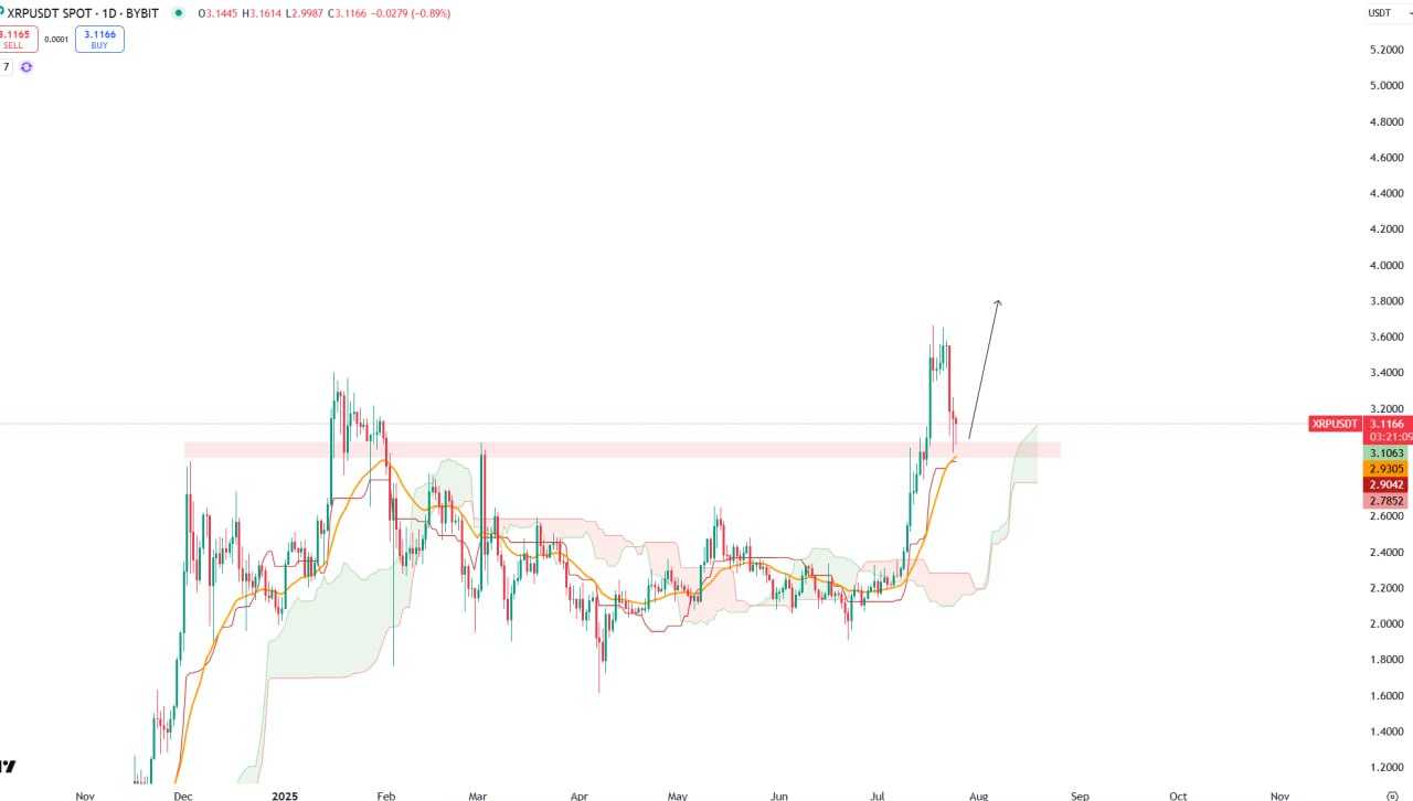 ریپل (XRP)