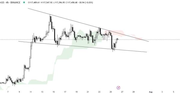 بیت کوین (BTC)