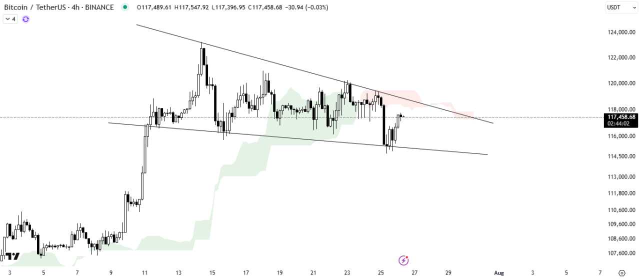 بیت کوین (BTC)