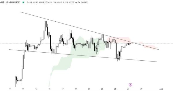 بیت کوین (BTC)