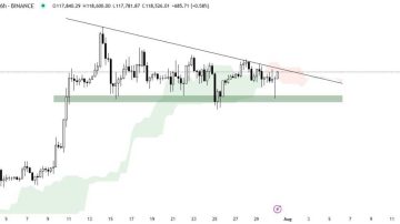 بیت کوین (BTC)