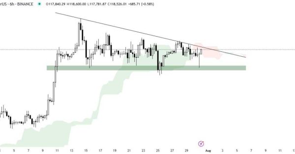 بیت کوین (BTC)