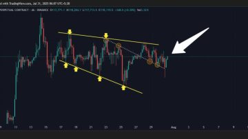 بیت ‌کوین در لبه پرتگاه