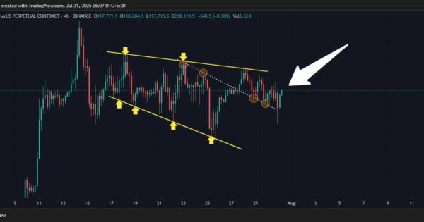 بیت ‌کوین در لبه پرتگاه