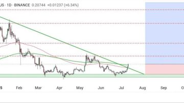 تحلیل دوج کوین DOGE تحلیل دوج کوین DOGE