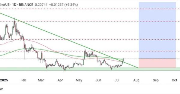 تحلیل دوج کوین DOGE