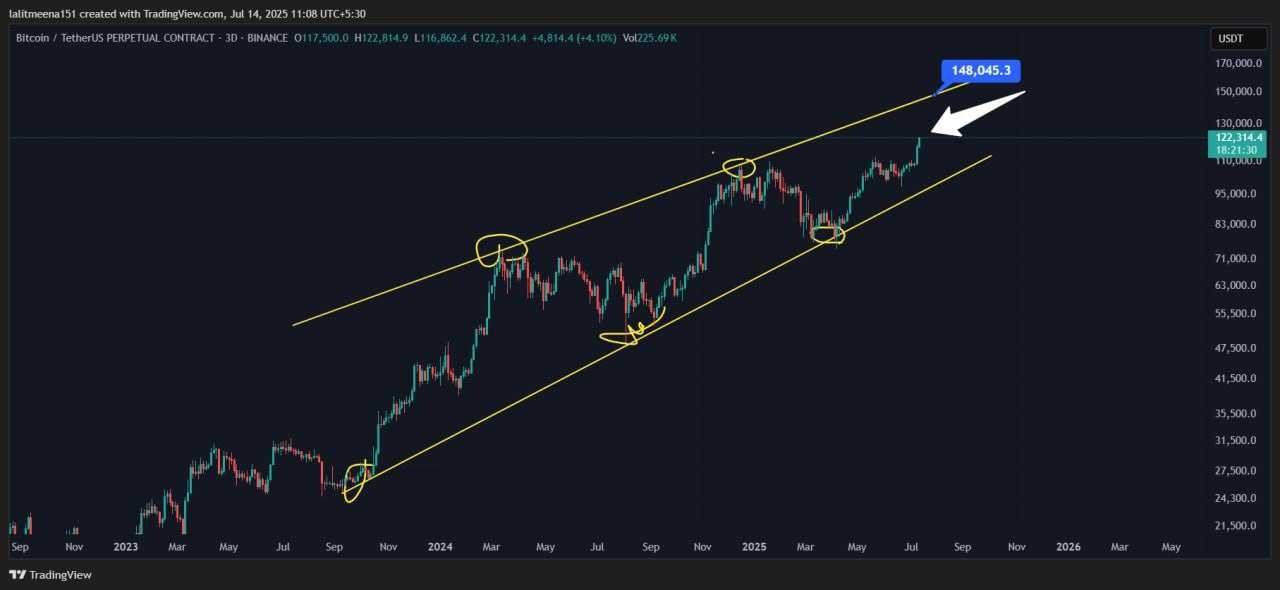 بیت کوین (BTC)