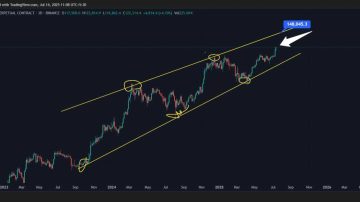 بیت کوین (BTC)