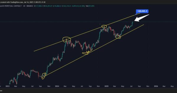 بیت کوین (BTC)