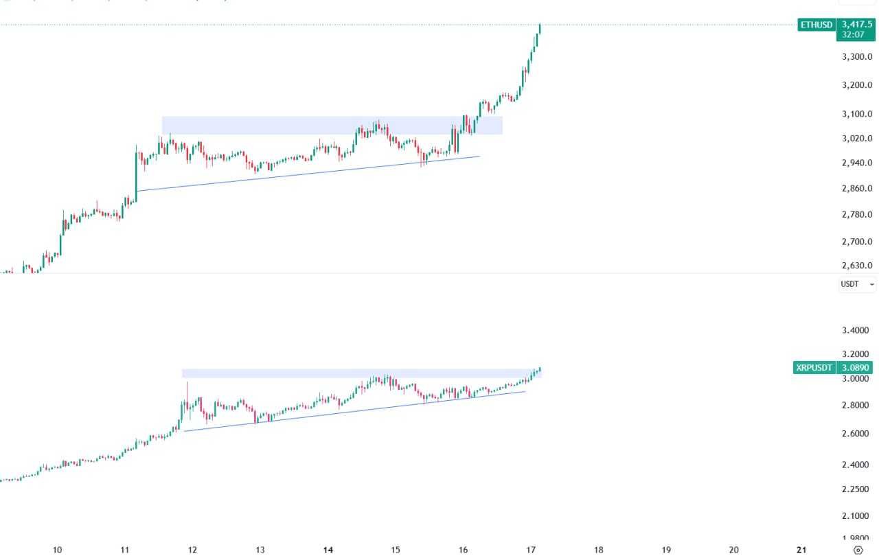 ریپل (XRP)