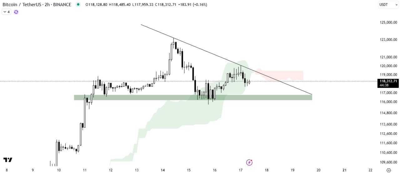 درگیری بیتکوین با ابر ایچیموکو