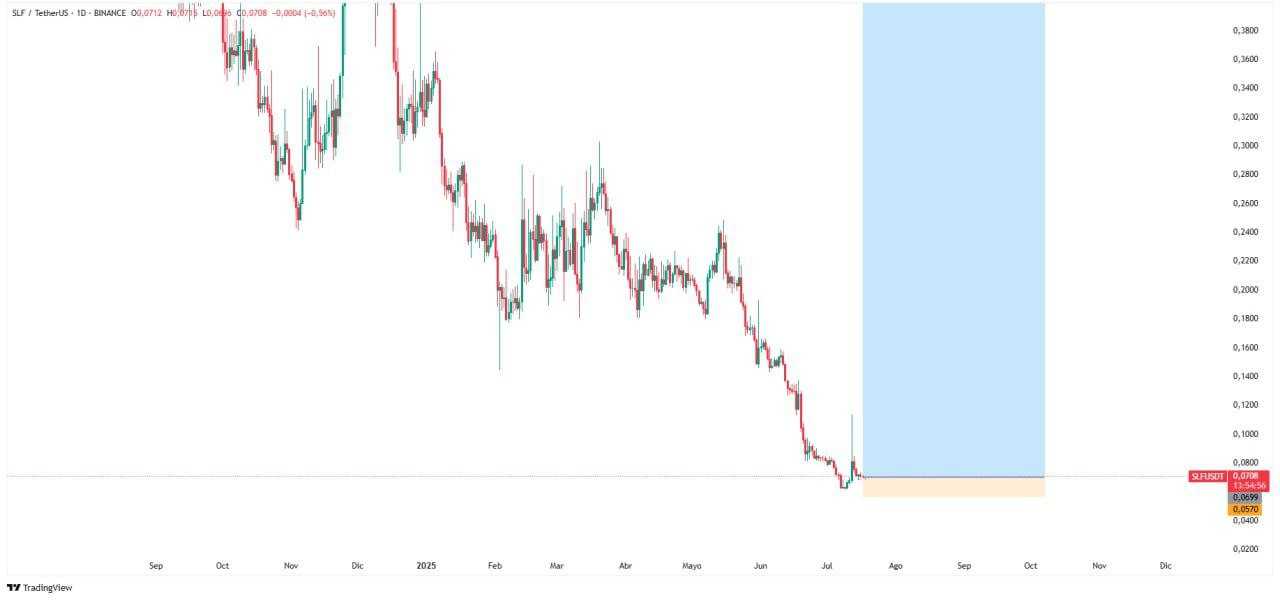 صعود شارپ در راهه؟