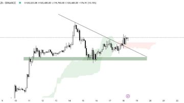 بیت کوین (BTC)