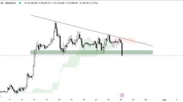 بیت کوین (BTC)