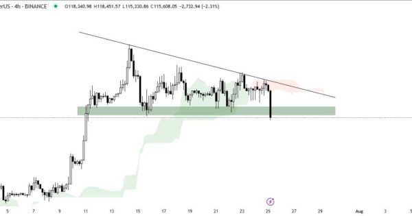 بیت کوین (BTC)