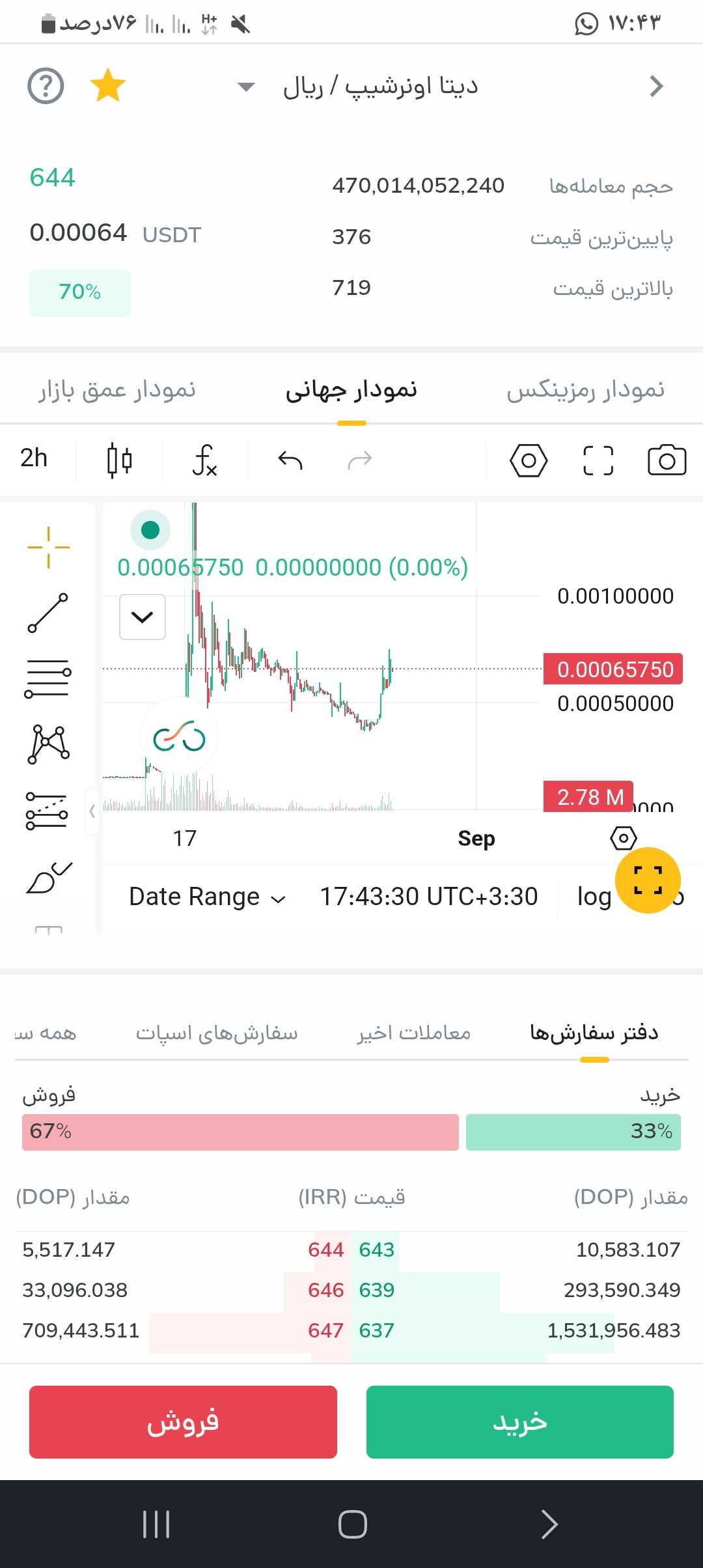 باپامپ عالی نوبت ریزش میشه