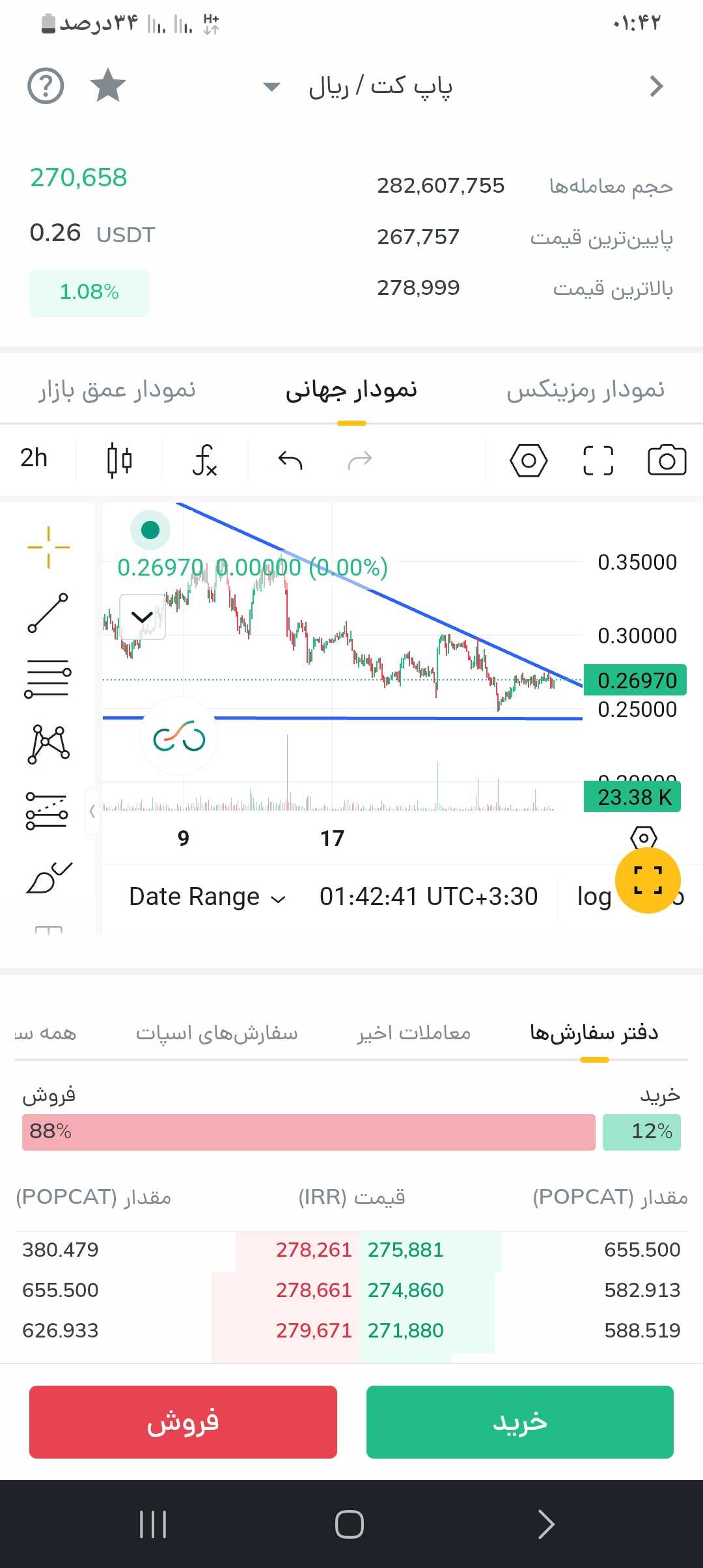 پاپ کت