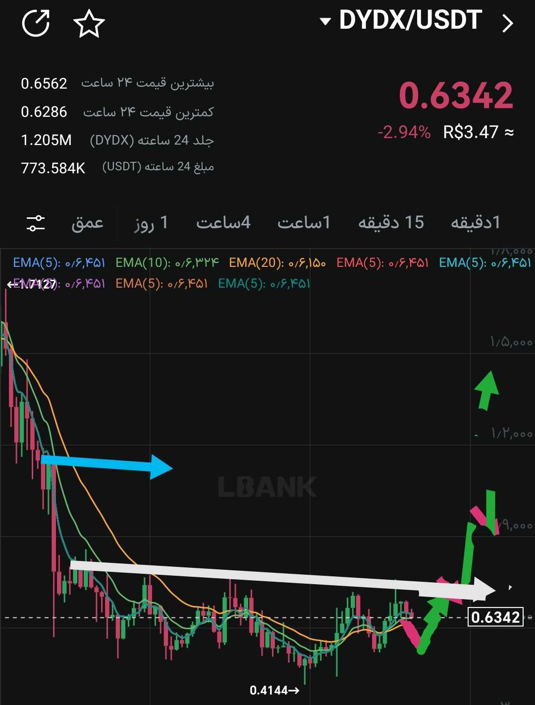 DYDXبرای یه لانگ عالی برو بریم