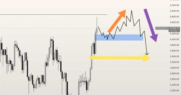 فاز اول روند کلاسیک اتریوم روسفیدمون کرد