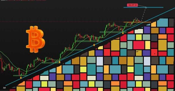 بیت کوین همچنان در کانال صعودی