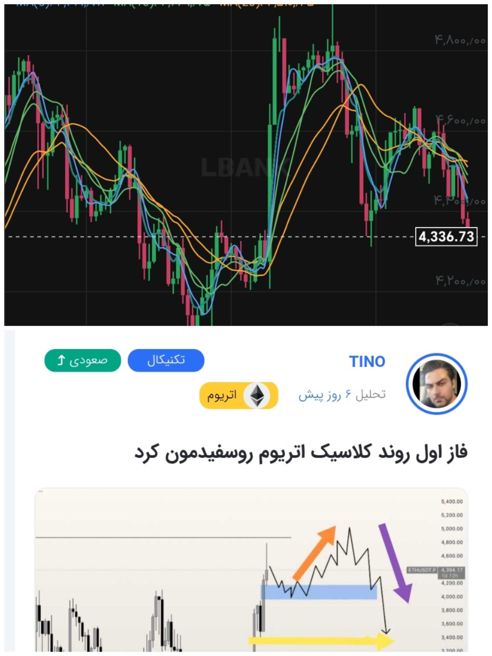 بعد روند اول، روند دوم هم در مسیر تحلیل