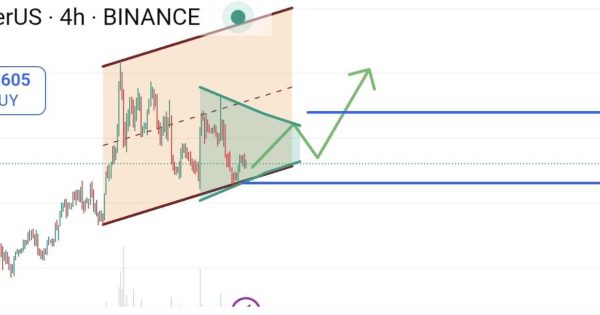تحلیل هفتگی کاردانو