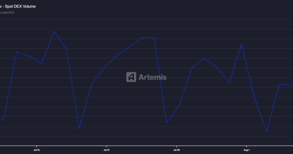 ادغام با کوین بیس و افزایش ۲۷۶ درصدی!