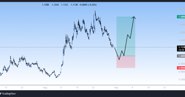 سیگنال خرید در روند صعودی