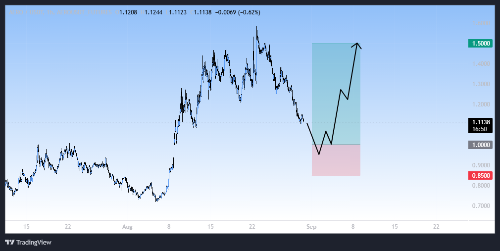سیگنال خرید در روند صعودی