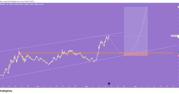 بهترین محدوده برای خرید