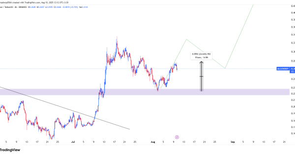 وقت پرواز رسیده