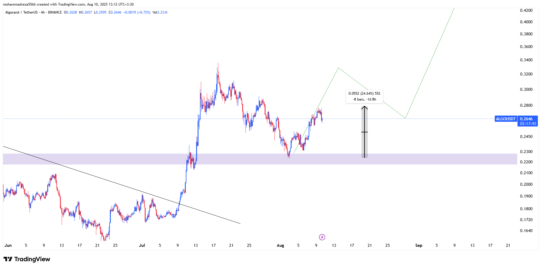 وقت پرواز رسیده