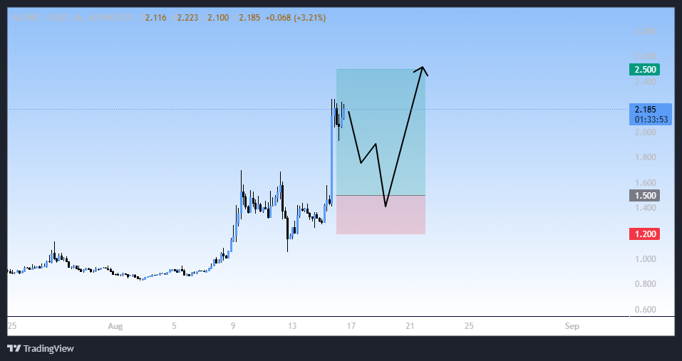 پامپ تازه، سیگنال خرید جدید