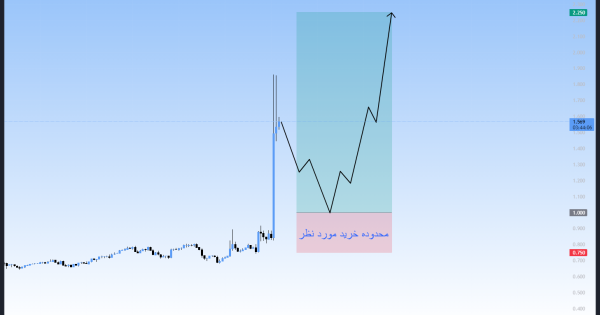 پامپ فوق العاده API3، سیگنال رایگان