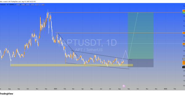 یک قدم تا تایید الگوی صعودی
