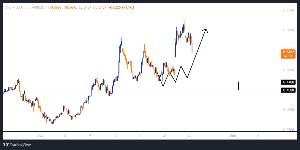 سود ۱۲۵ درصدی با اهرم ۵!