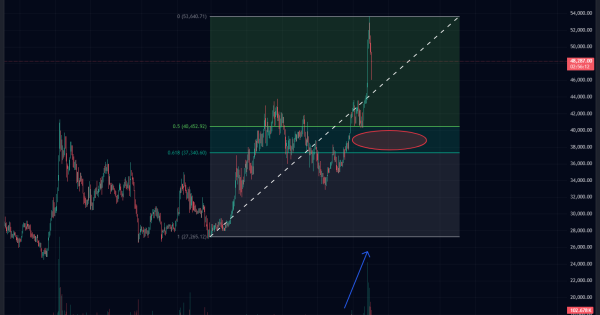 بهترین ارز برای خرید در آلت سیزن