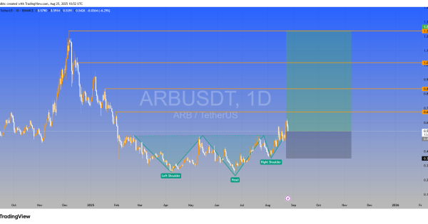 تایید الگوی صعودی انجام شد