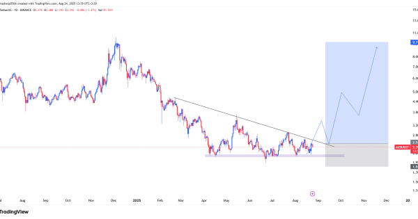بهترین ارز برای خرید با دید سرمایه گذاری