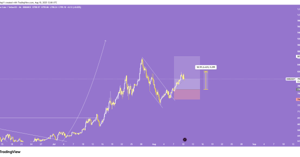سود ۱۰۰ درصدی