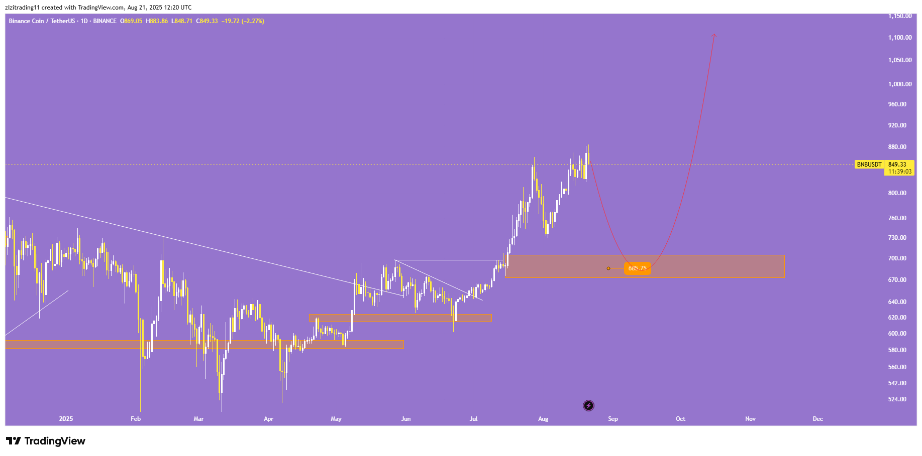 فرصت طلایی برای سرمایه گذاری