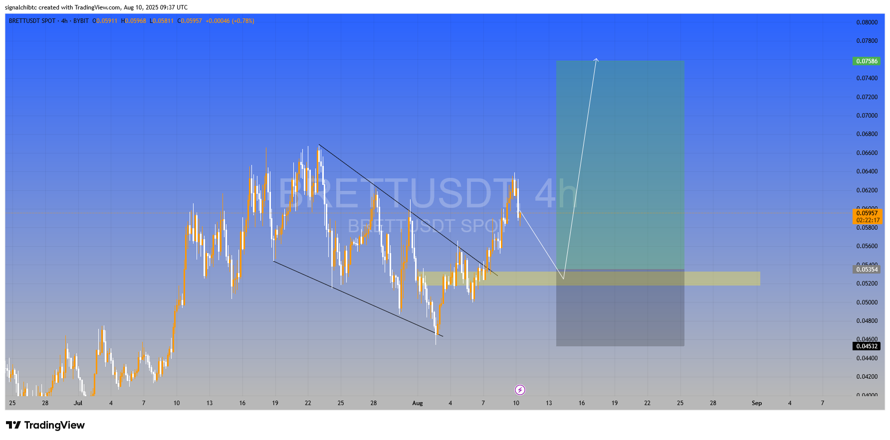 بهترین نقطه ورود
