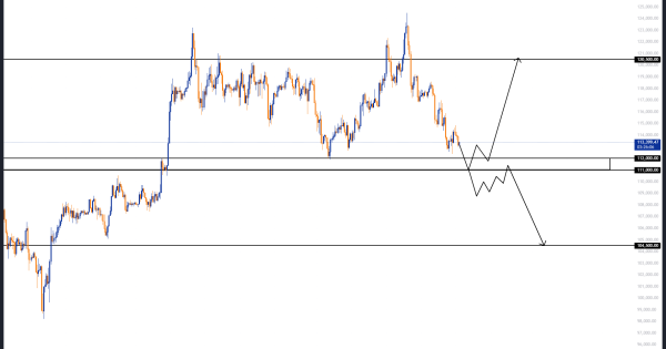 محدوده ورود به بیت کوین (BTC)