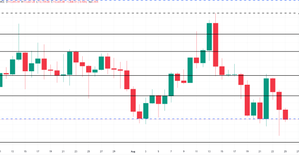 تحلیل BTC – تایم فریم روزانه