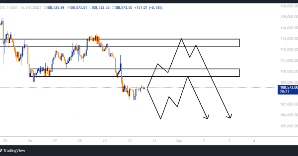 تحلیل کامل بیت کوین (BTC)