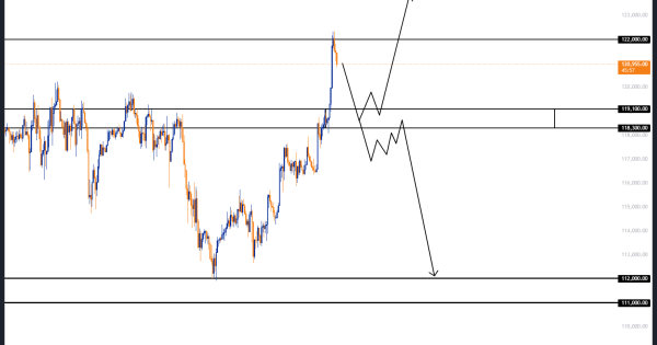 بهترین محدوده برای خرید بیت کوین