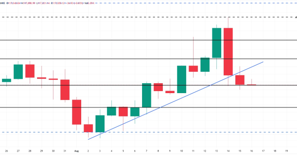 بیت کوین (BTC)