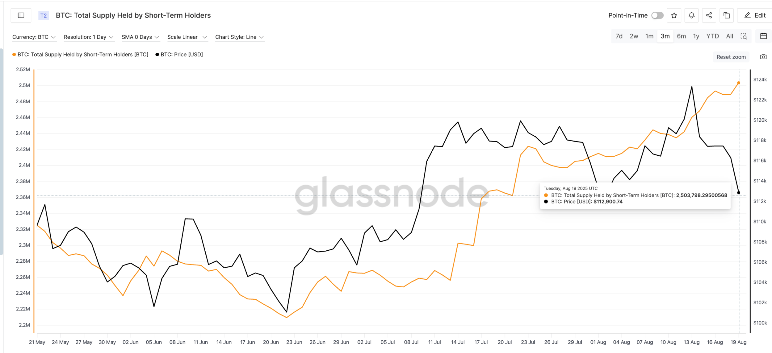 رفتار هولدرها بوی صعود می‌ده!