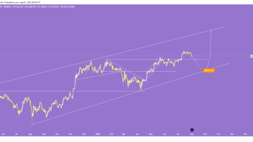 اصلاح بیت کوین تا 95 هزار دلار!