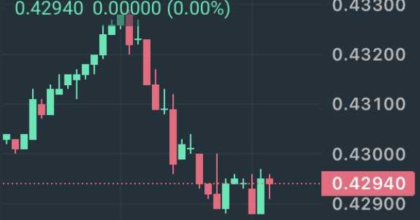 بالا رفتن وحشتناک استلار